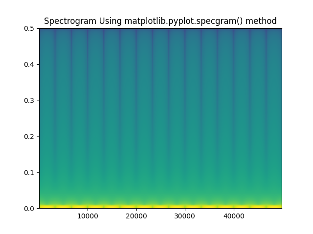 python-matplotlib-pyplot-specgram-delft